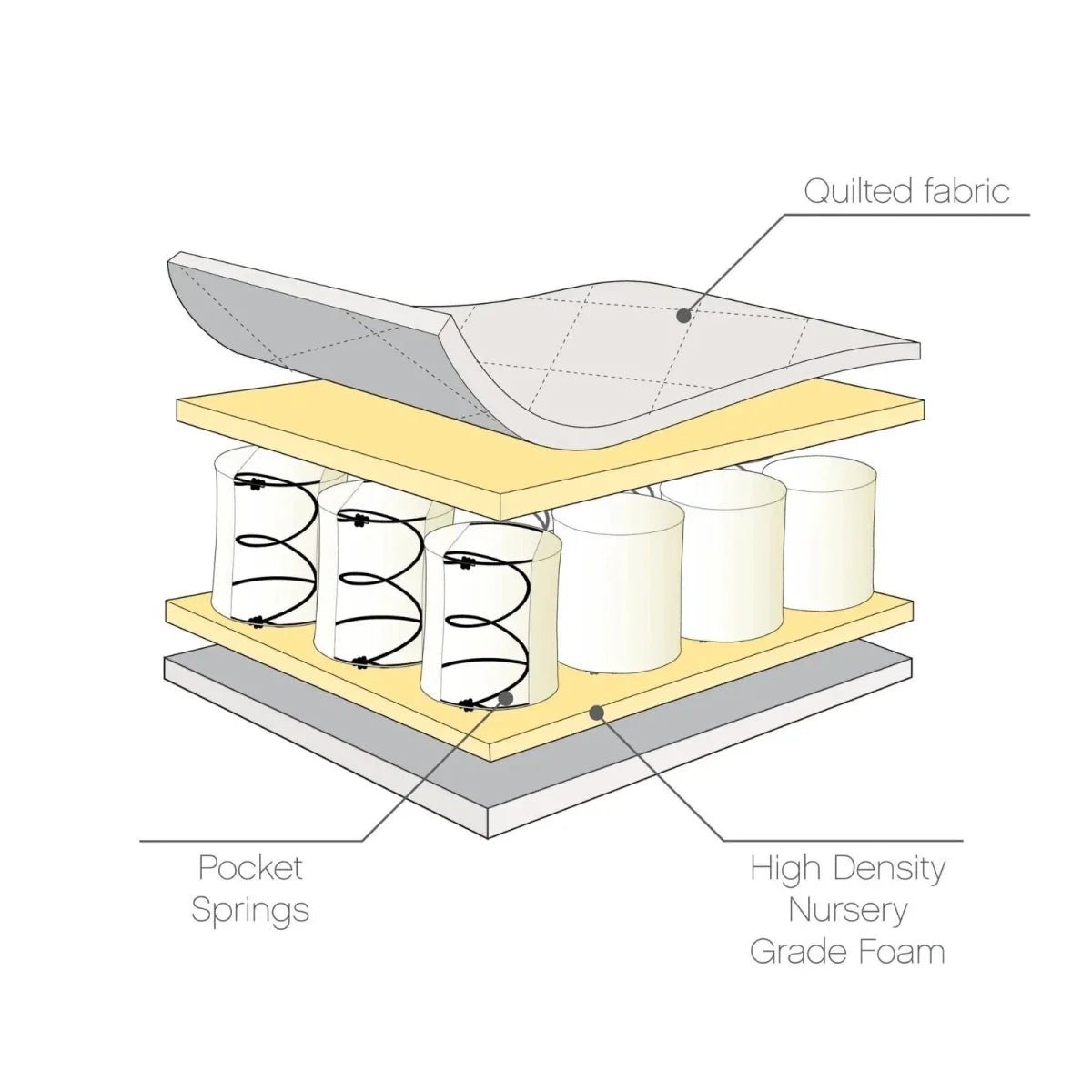 Tutti Bambini Sprung Cot Bed Mattress - 70 x 140cm - Baby&More