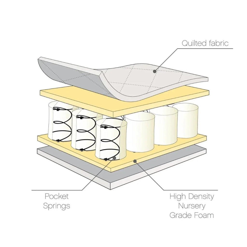 Tutti Bambini Sprung Cot Mattress - 60x120cm - Baby&More