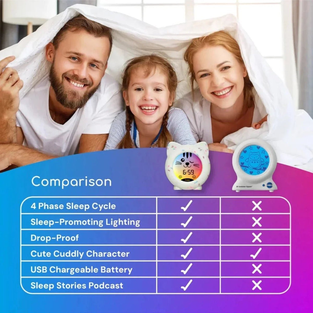 Zeepy Kip the Kitty 4 Phase Sleep Trainer Clock - Baby&More